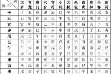 算命中妻财是什么意思
