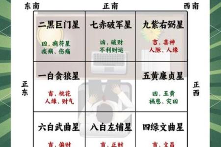 商务办公用房的风水原则和风水禁忌