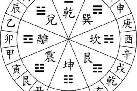 风水十问十答，道出风水的玄机