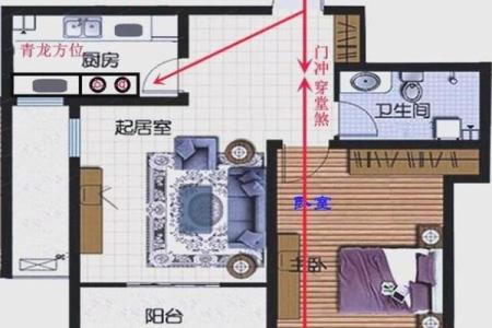 家中风水，怎样调整有助财运
