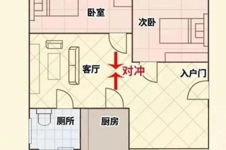 房子也要看风水对不
