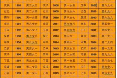 生辰八字算命运势怎么算
