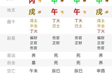 八字测命