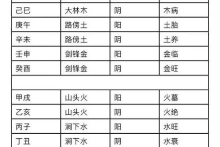 八字喜五行
