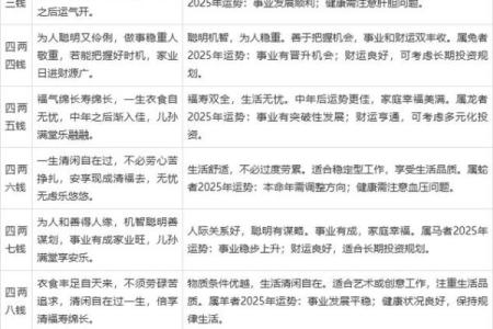 八字与周易