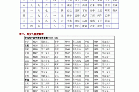 你的另一半是不是确实合适完婚 八字合婚详细说明