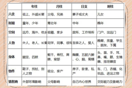 生辰八字的四柱解读