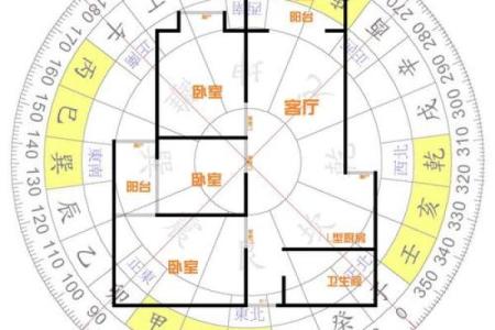 怎么看房子户型图的风水位置图解