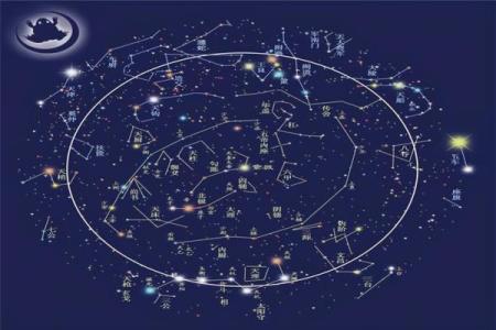 中国传统星象术紫薇斗数
