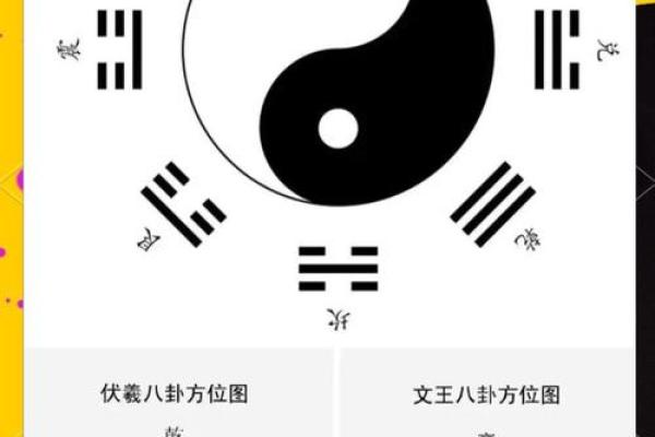 周文王神卦用硬币算命该怎么算