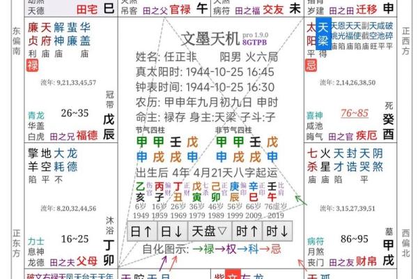紫薇斗数命宫看性格