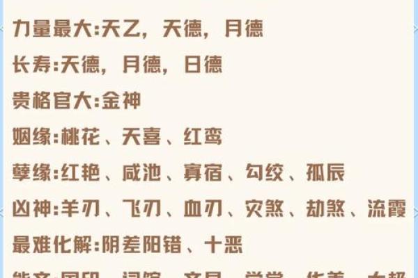 四柱八字神煞