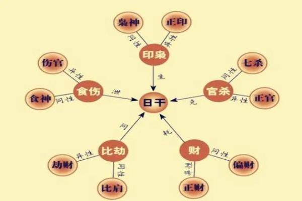 八字食才