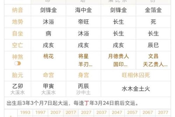 八字财多学历一定低吗真的假的