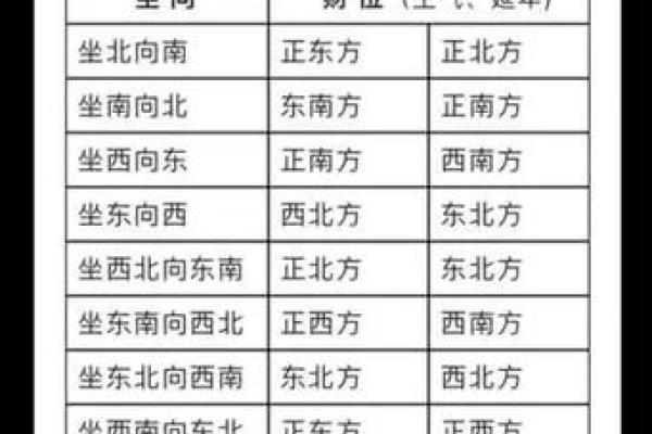 八字360