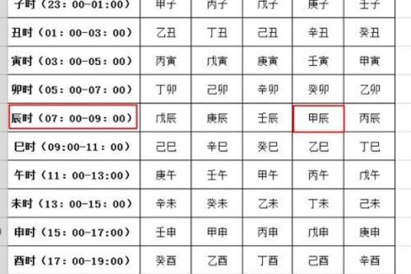 怎样查八字五行缺什么,命里缺五行怎么看