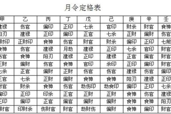 八字格局测试