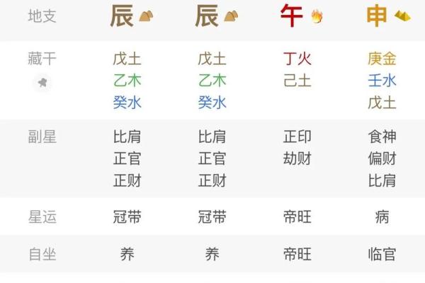 偏财运好的八字 八字偏财运好吗