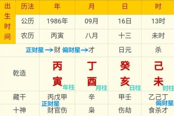 生辰八字被压