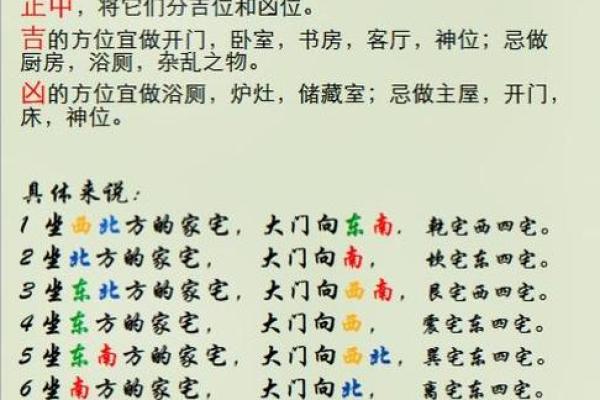 八卦风水学入门知识大全