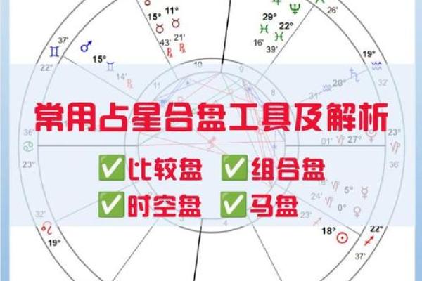 必定成为夫妻的星盘合盘 双人合盘分析