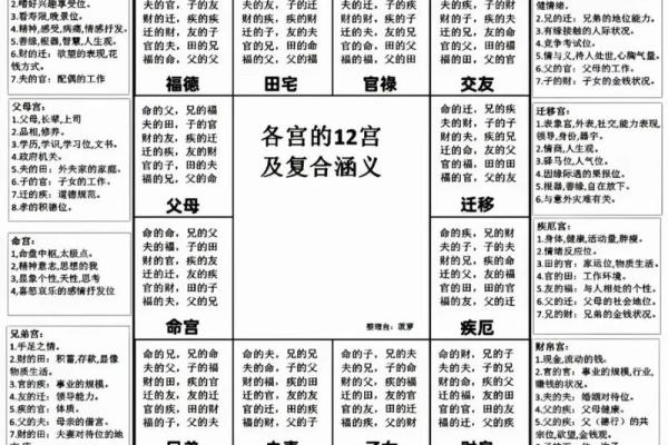 紫薇斗数中的忌科代表什么