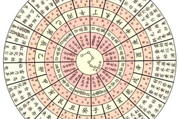 八字中什么是月令,什么是八字的月令