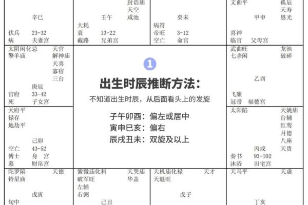 紫薇斗数命理八字占卜