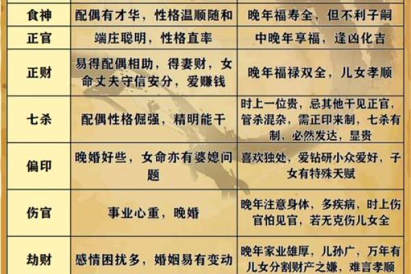 八字命理中日柱对婚姻的重要影响！