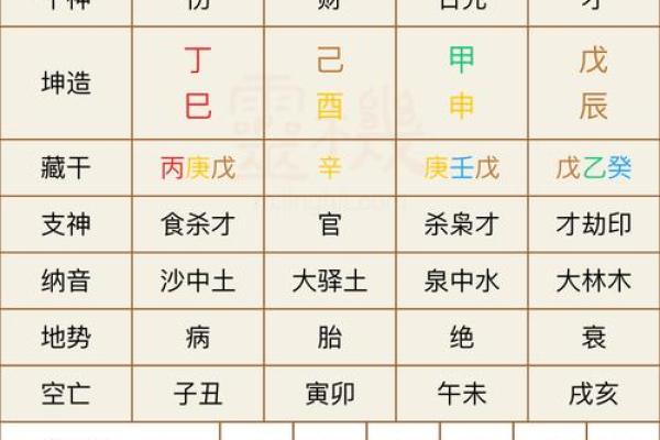 八字排宝盘