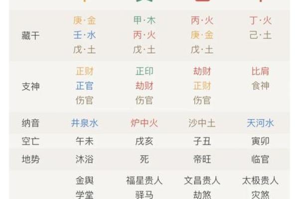 八字命例详解