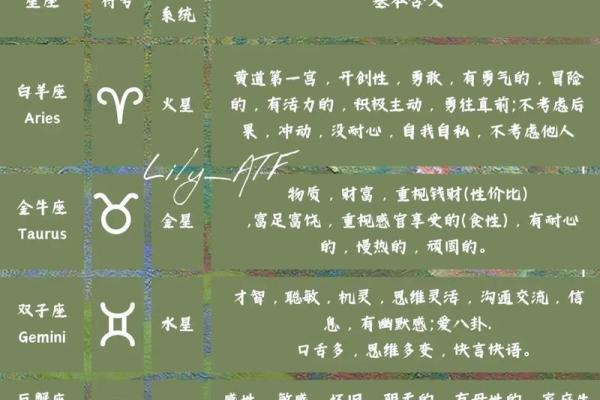看懂「宫位」，读星盘才算开始入门