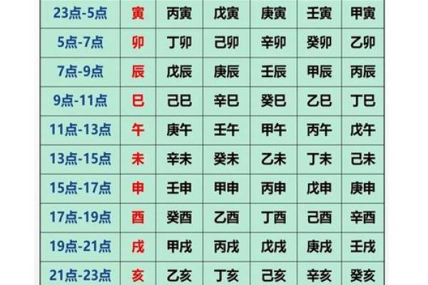 怎样八字算命