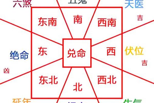 18小区房子好吗风水
