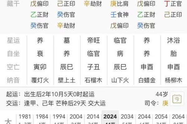 【八字算命】结婚对象如何选？详解八字配对法！