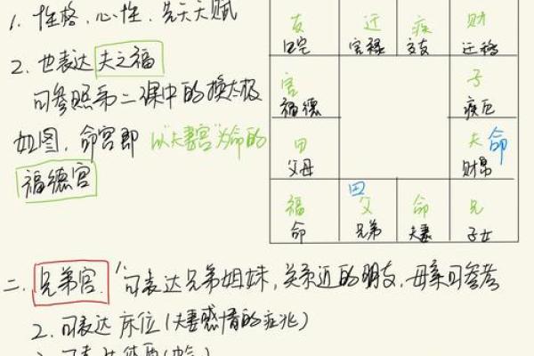 紫薇斗数与八字宫位
