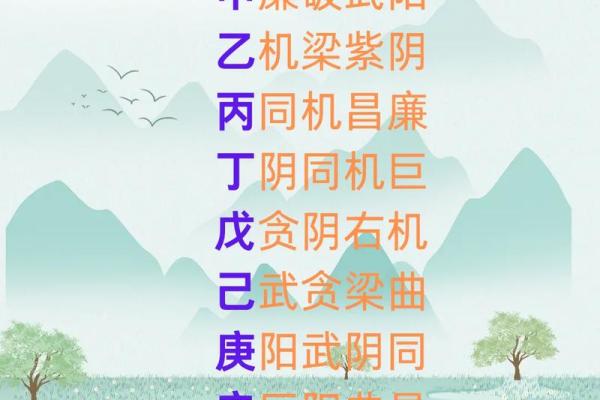 紫薇斗数四煞星