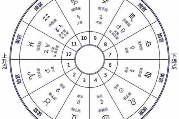 紫薇斗数中的吉星