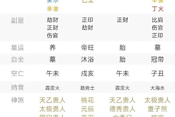 免费取名八字命盘大全，专业八字取名服务，准确分析命盘特点！