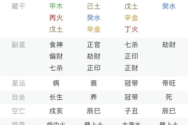 大师八字太极华盖空亡