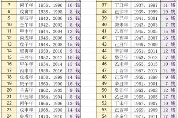 算命的说的苦命是什么意思