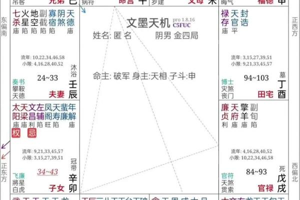 紫薇斗数迁移宫看什么