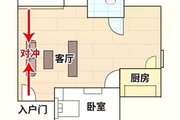 房屋大门朝向风水