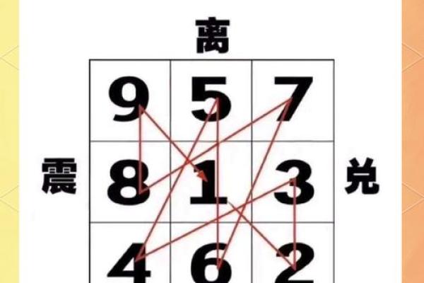 风水学的五黄煞是什么有影响吗如何化解