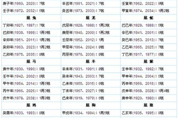 生辰八字计算器,输入出生日期查八字