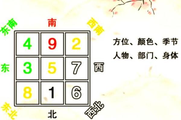 风水大忌：厕所这些方位要小心