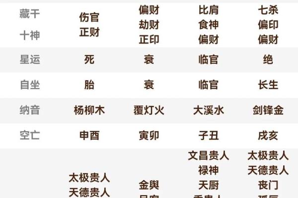 禄神被穿，身患重疾的八字解析！