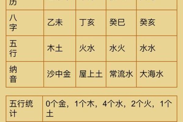 周易免费查五行八字缺什么 周易免费算五行缺什么