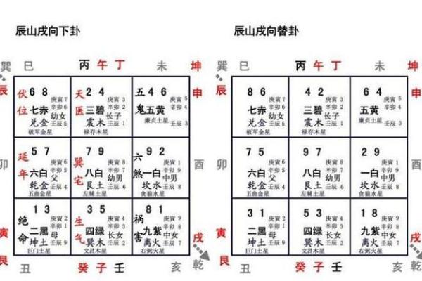 生肖与阳宅风水有密切关系