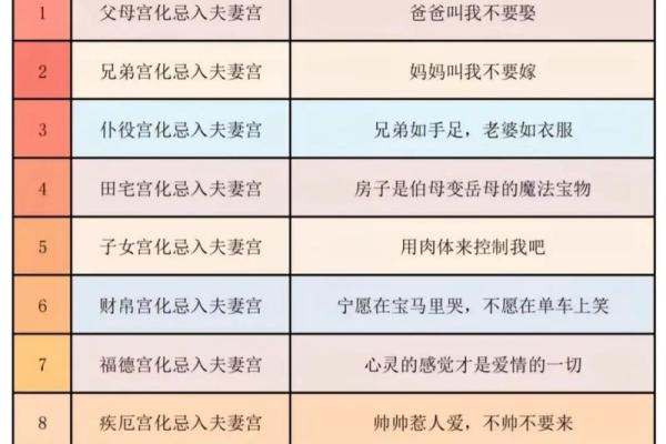 紫微斗数初学入门 紫微斗数实用技法？